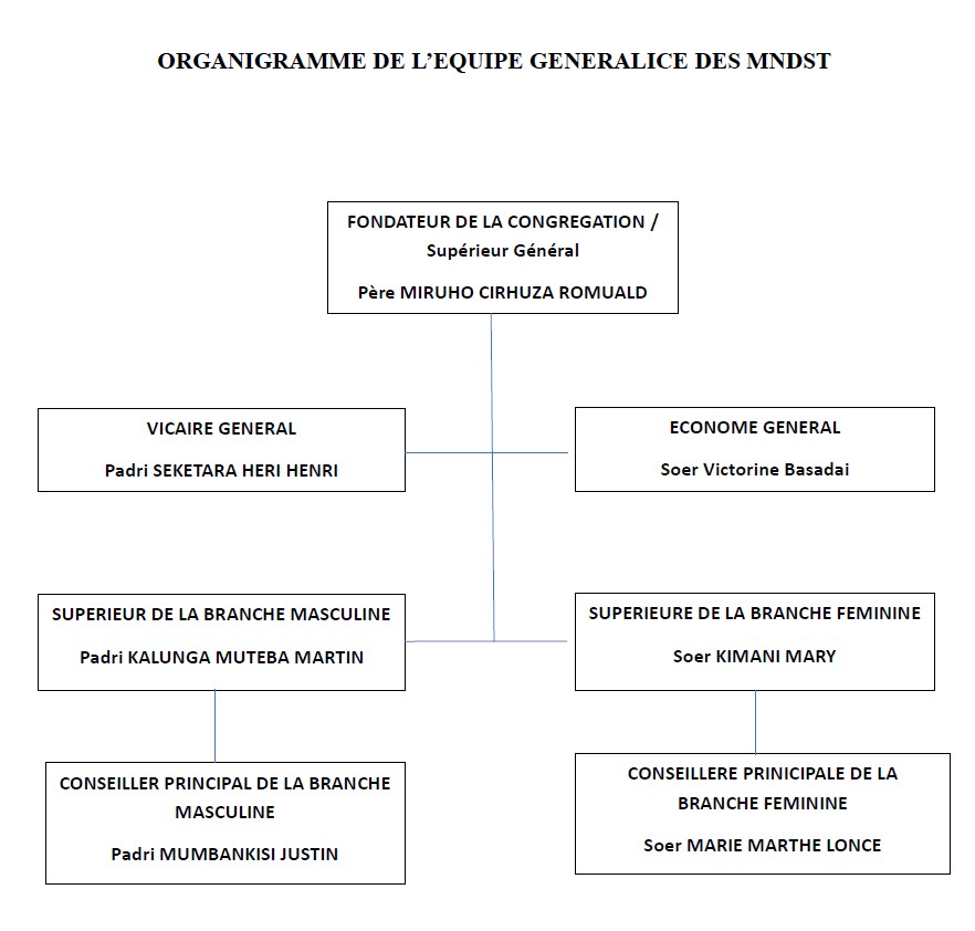 Organigramme de la Congrégation MNDST